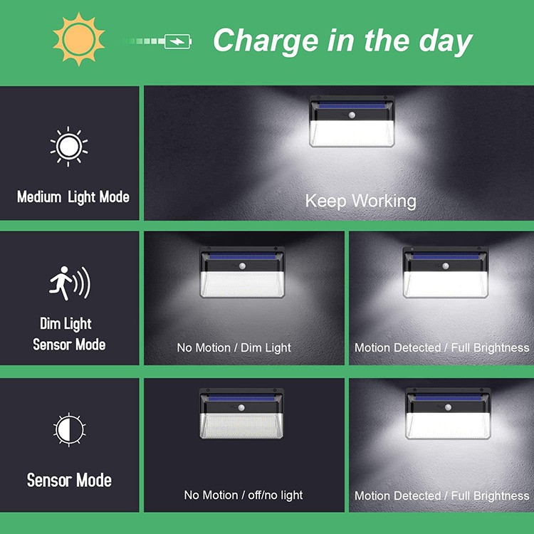 Three main points of solar powered outdoor lights installation   