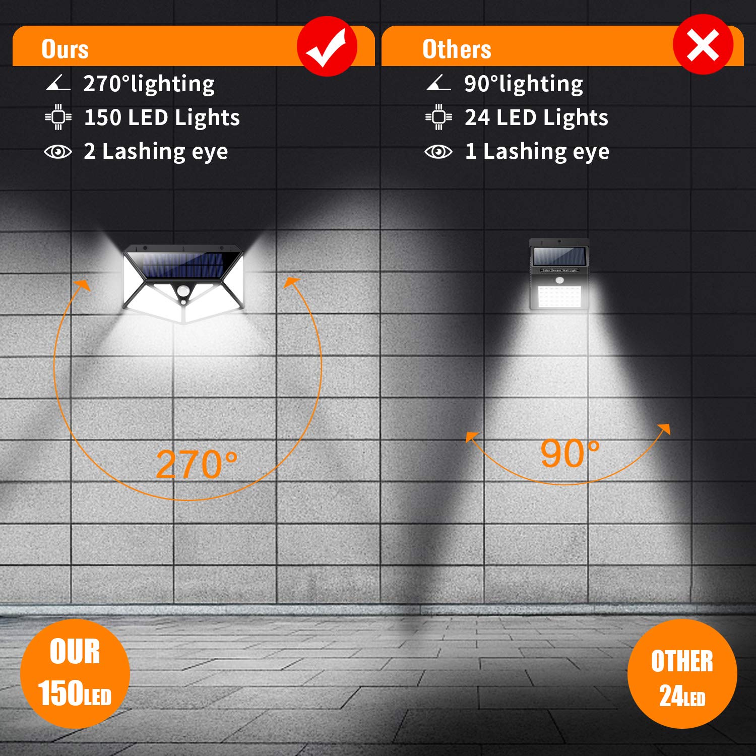 Buy a motion sensor solar garden light to see three points, and refuse to choose a difficult disease